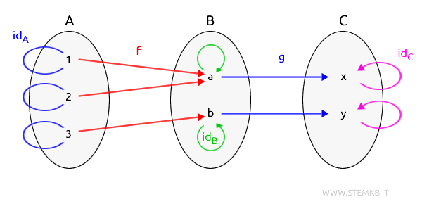 esempio di diagramma