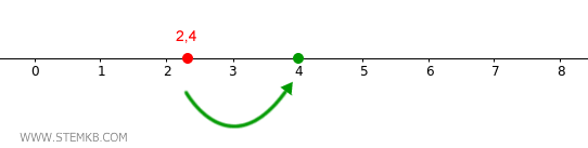 il numero pari pi&ugrave; vicino per eccesso &egrave; 4