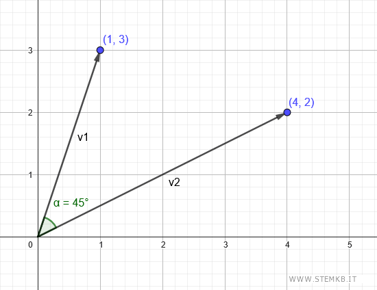 verifica del risultato