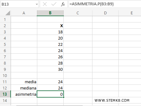 l'indice di asimmetria è zero