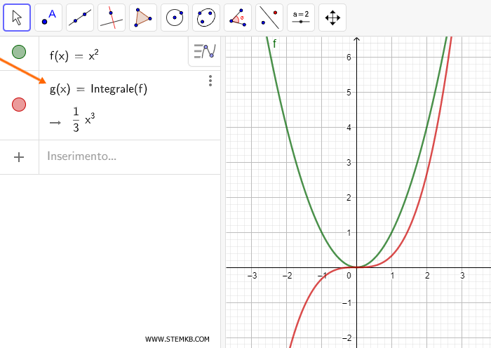 un esempio di integrale indefinito
