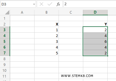 digita la variabile Y