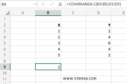 la covarianza campionaria &egrave; 2