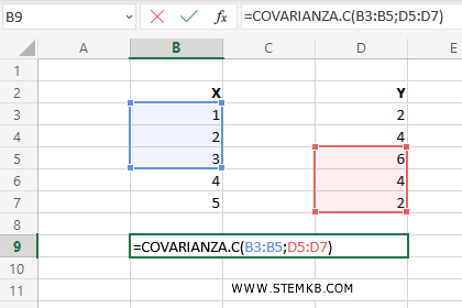 modifica i dati della variabile Y