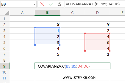 modifica i dati della variabile Y