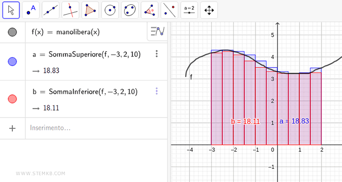 la somma inferiore e superiore dell'integrale