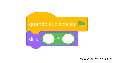 lo script con il blocco della moltiplicazione