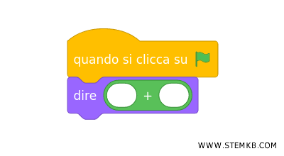 inizia a scrivere lo script