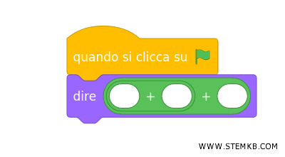 Inserisci un secondo blocco dell'addizione