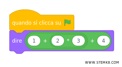 Inserisci 4 come ultimo addendo