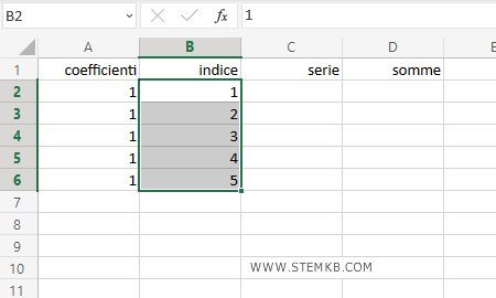 l'indice della serie