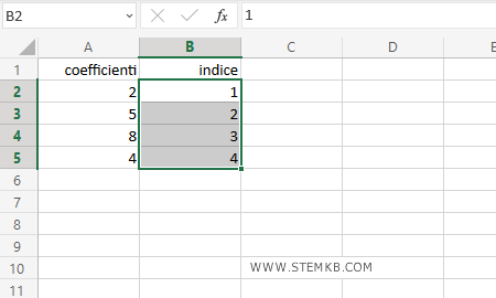 l'indice della serie