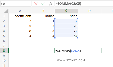 digita =SOMMA(C2:C5)