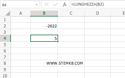 il caso dei numeri negativi