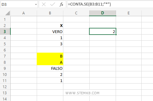 il risultato &egrave; 2
