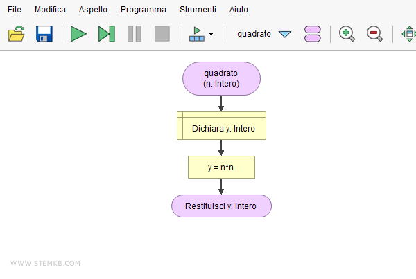 scrivi questo algoritmo
