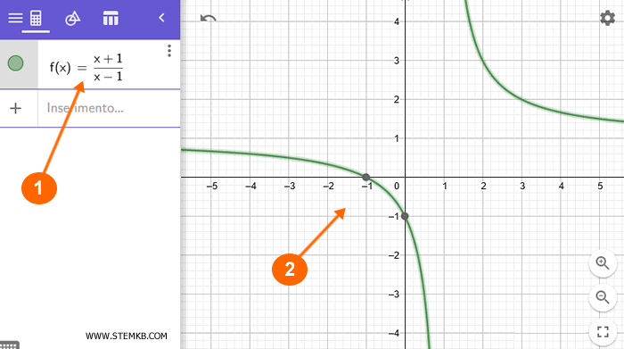 un esempio di grafico di una funzione disegnato con Geogebra