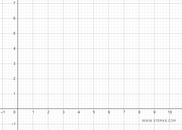 disegna il grafico della funzione