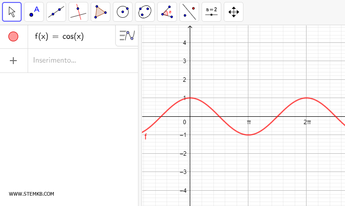come disegnare la funzione coseno