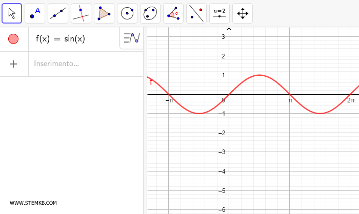 il grafico della funzione seno