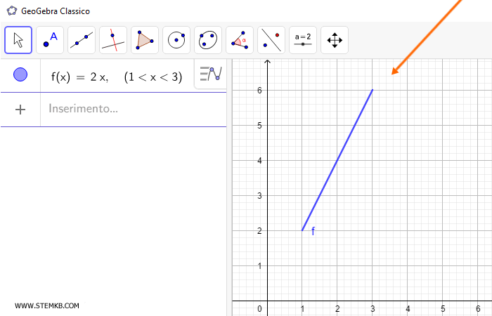la rappresentazione della funzione in un intervallo ristretto