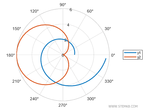 come aggiungere la legenda
