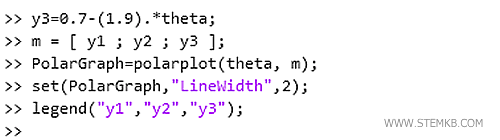come aggiungere una terza funzione al grafico polare
