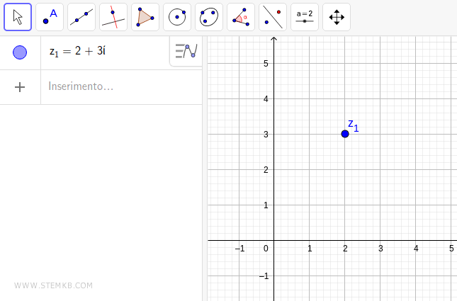 il numero complesso appare sul piano con il nome z1 alle coordinate (2,3)