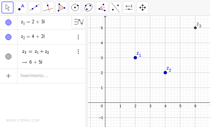 la somma dei due numeri complessi