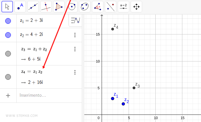 il prodotto dei due numeri complessi