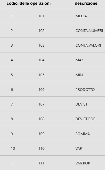 i codici delle operazioni per calcolare i subtotali