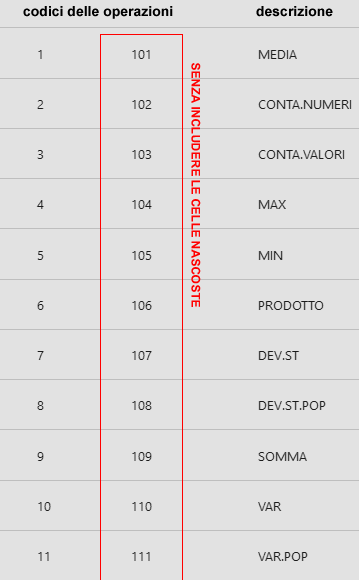 i codici delle operazioni per calcolare i subtotali senza includere le celle nascoste