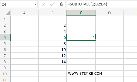il risultato &egrave; 4