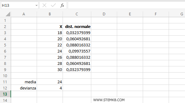 la distribuzione precedente