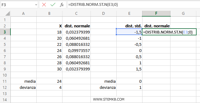 digita =DISTRIB.NORM.ST.N(E3;0)