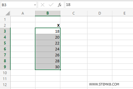 un esempio di distribuzione di valori