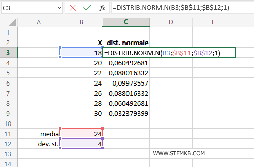 digita =DISTRIB.NORM.N(B3;$B$11;$B$12;1)