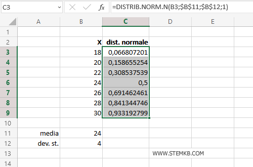 il risultato è il cumulativo