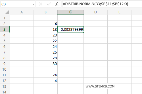 il valore di B3 nella distribuzione normale