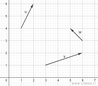 disegna tre vettori sul piano