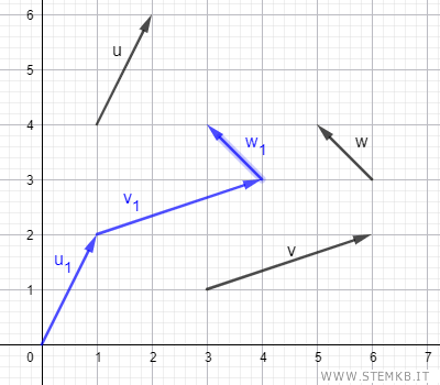 aggiungi il vettore in coda