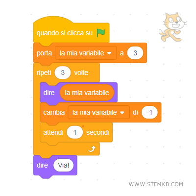 come fare un ciclo su Scratch