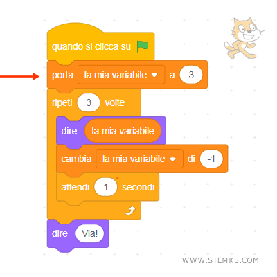 assegnazione del numero 4 alla variabile