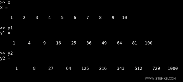 i valori negli array x, y1 e y2