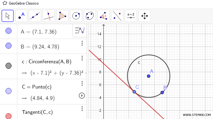 come disegnare una retta tangente a un punto della curva con Geogebra