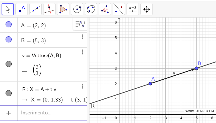 come rappresentare l'equazione vettoriale o parametrica della retta con Geogebra