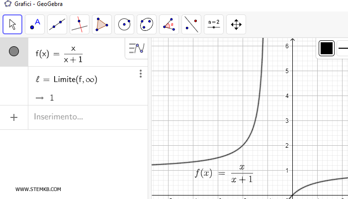 come scrivere infinito su Geogebra