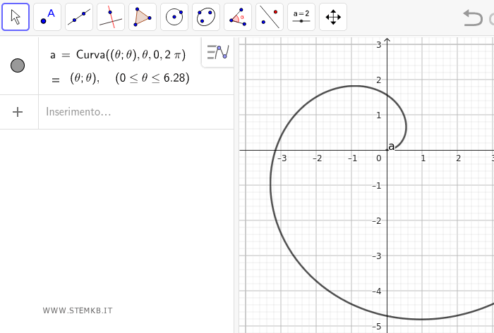 una curva parametrica