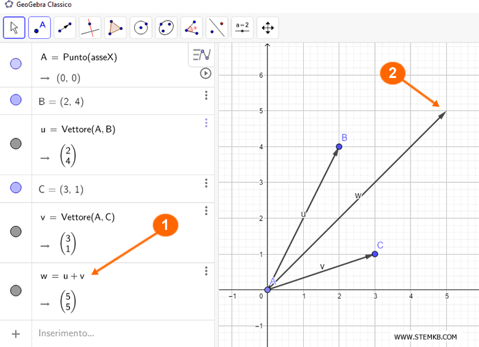 Scrivi la somma vettoriale u+v e dai invio