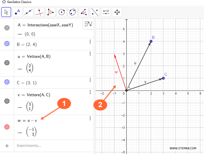 il vettore differenza di due vettori w=u-v